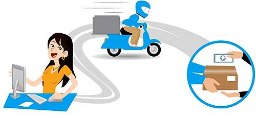 Quy trinh giao hàng